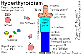 thyroid-disorders